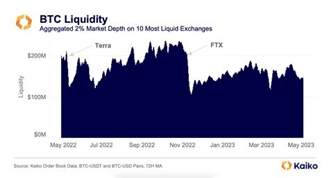 BTC, Crypto Liquidity on the Brink as Jane Street, .